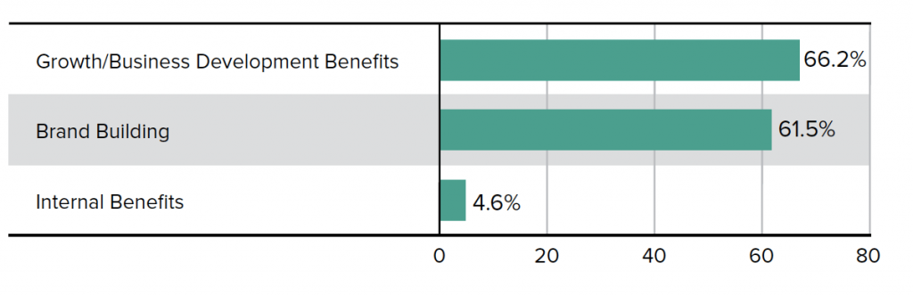 Visible Expert chart benefits