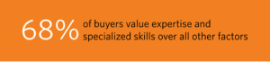 Buyer-Value-Stat