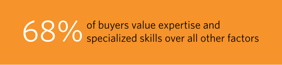 Thought Leadership Marketing