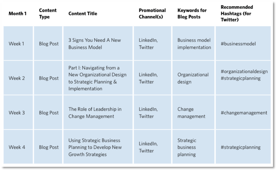 Effective online marketing - organizing your content