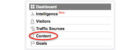 Google Analytics Content Screen