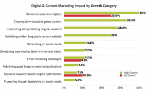 Digital-content