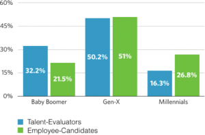 Generational-Cohort