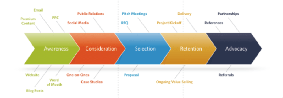 Flow-Chart