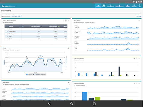 Google analytics