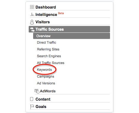 Google Analytics Keywords Screen