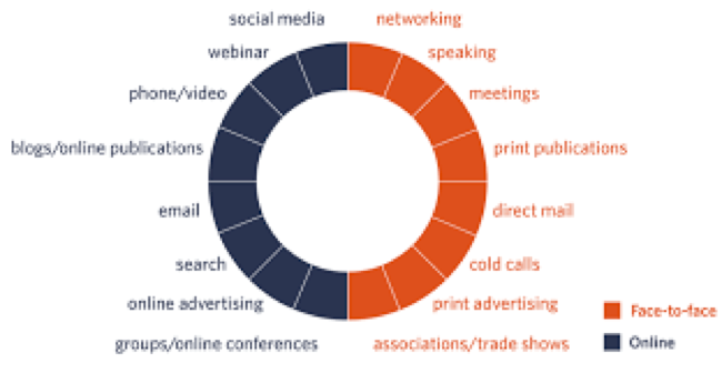 Marketing-Sales-Chart