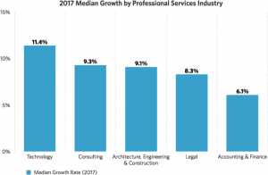 median-growth-chart