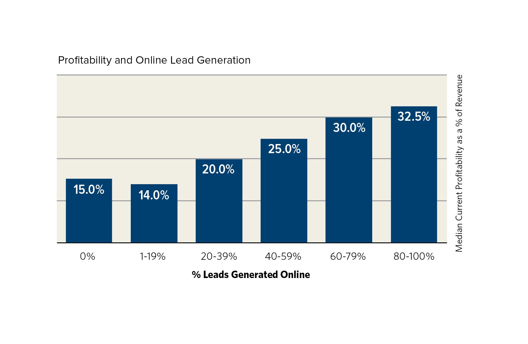 Slideshare for B2B Lead Generation