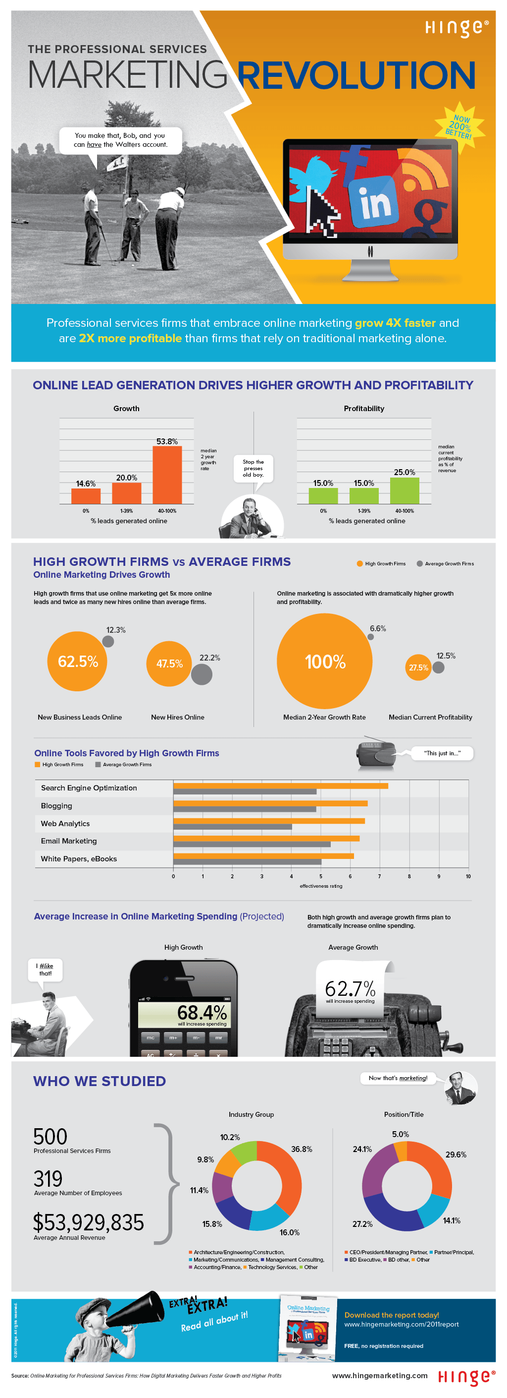 Online marketing infographic image