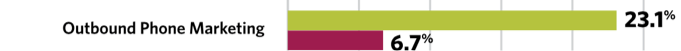 Outbound-phone-marketing