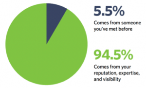 referral-pie-chart