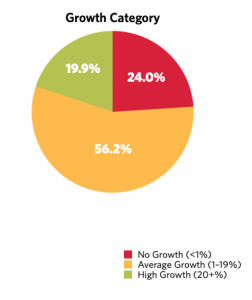 Growth Category A&FS HG 2021