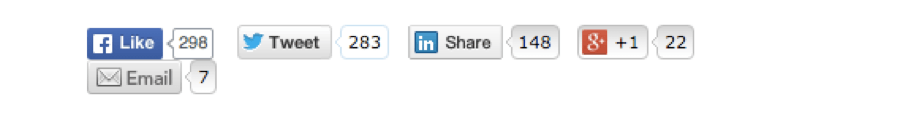 Including social media sharing buttons on your content