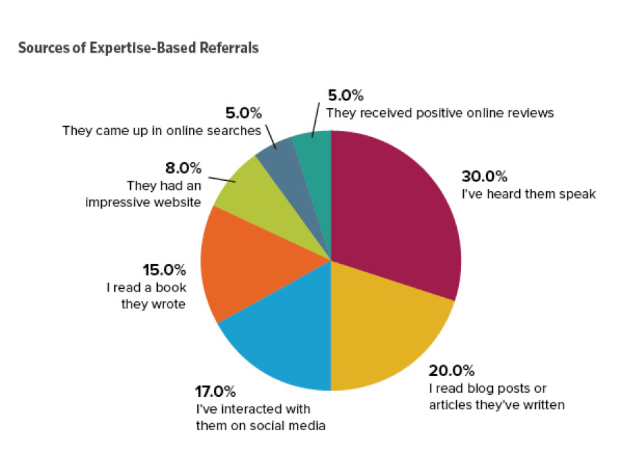 Sources-of-Expertise