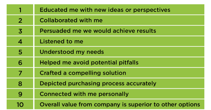 Management Consulting Marketing