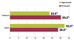 Traditional-Bar-Graph