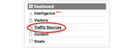 Google Analytics Traffic Sources Screen