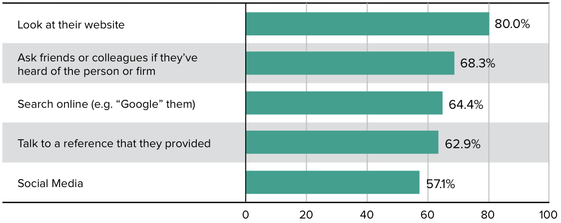 How AEC Check Out Providers