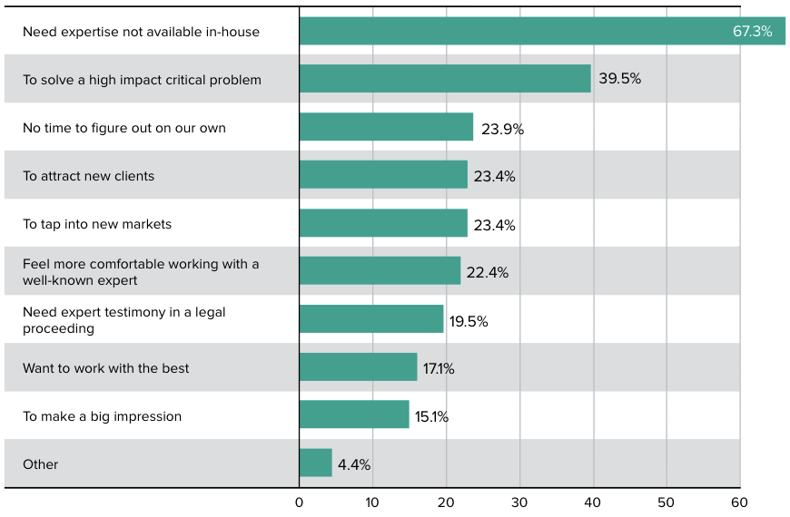 Why_Buyers_Sought_Visible_Experts