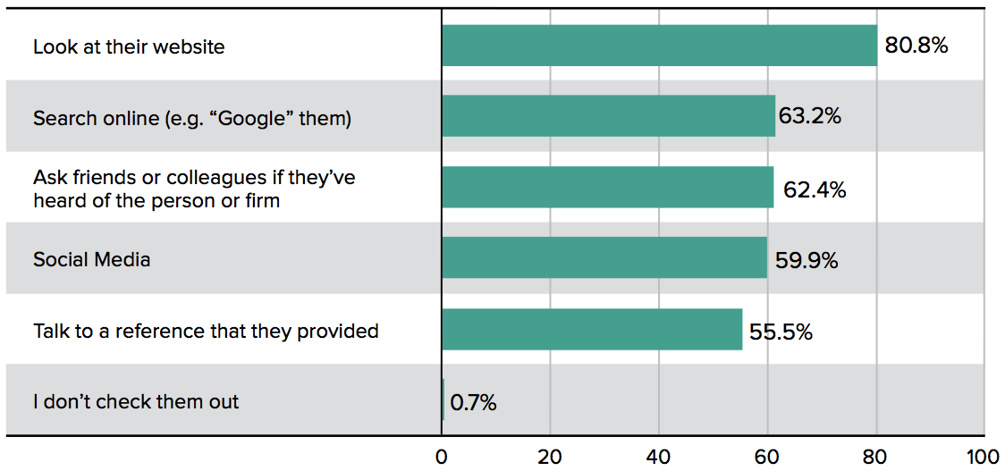 visible expert, how buyers check out firms