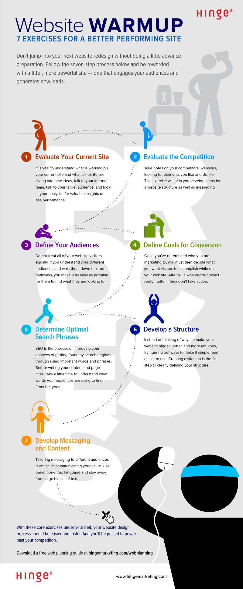Better Performing Website I/wp-content/uploads/2016/03/nfographic