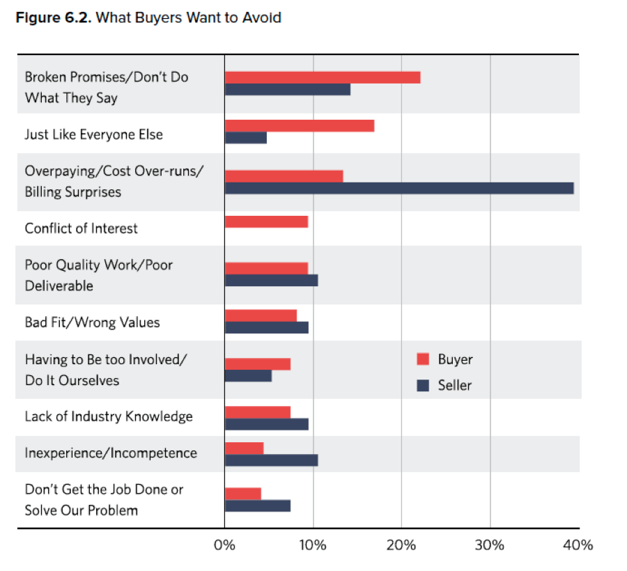 What AEC buyers want to avoid